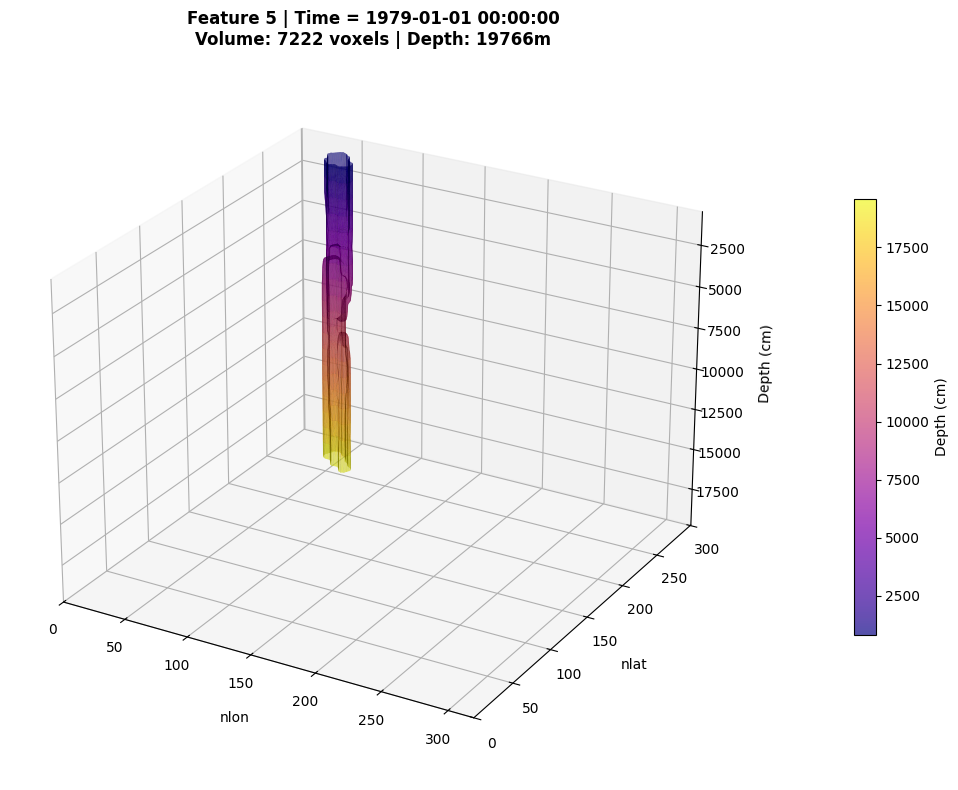 ../_images/examples_DeepTrack_tutorial_48_1.png