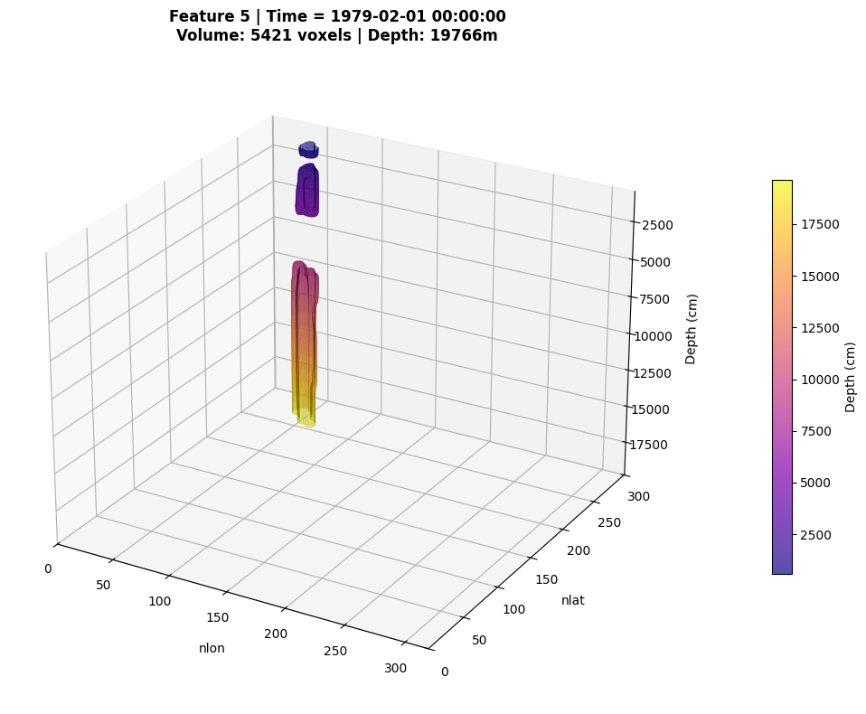../_images/examples_DeepTrack_tutorial_48_3.png