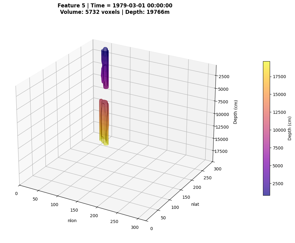 ../_images/examples_DeepTrack_tutorial_48_5.png