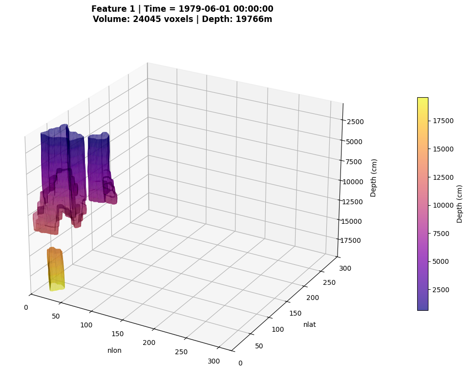 ../_images/examples_DeepTrack_tutorial_49_1.png