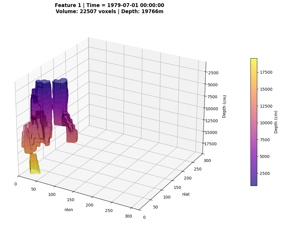 ../_images/examples_DeepTrack_tutorial_49_3.png