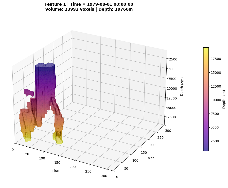 ../_images/examples_DeepTrack_tutorial_49_5.png