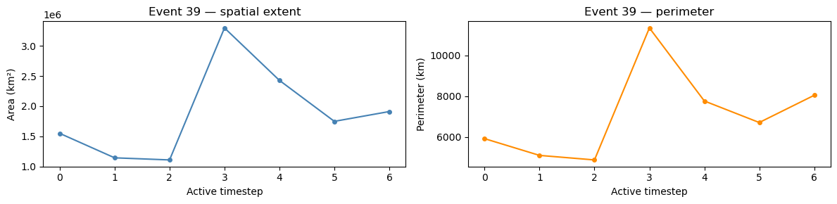 ../_images/examples_SurfTrack_measures_tutorial_13_0.png