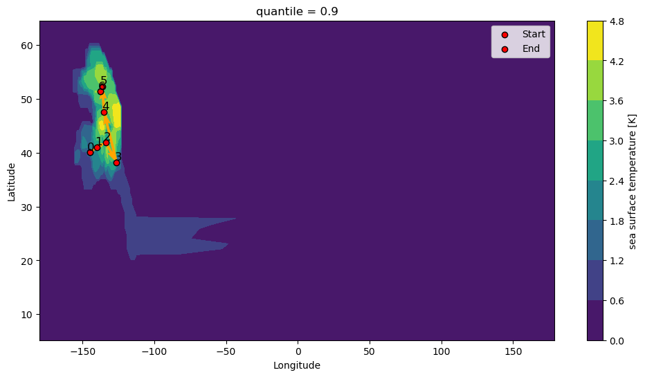 ../_images/examples_SurfTrack_measures_tutorial_16_0.png