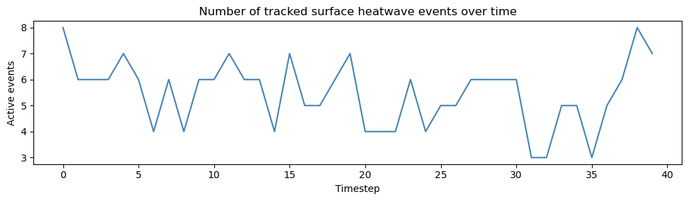 ../_images/examples_SurfTrack_tutorial_23_0.png