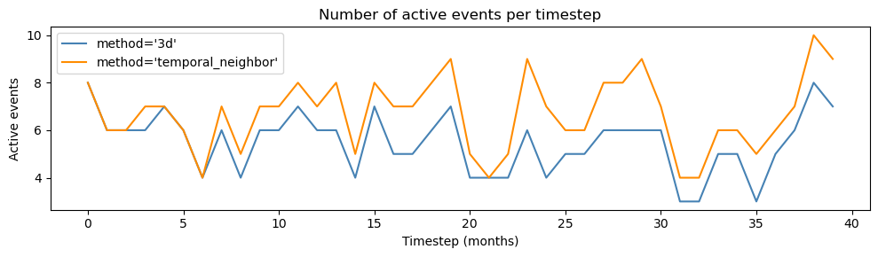 ../_images/examples_SurfTrack_tutorial_restricting_time_connectivity_34_0.png