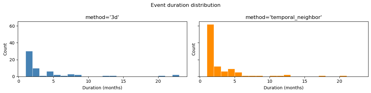 ../_images/examples_SurfTrack_tutorial_restricting_time_connectivity_36_1.png