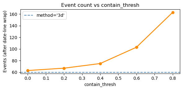 ../_images/examples_SurfTrack_tutorial_restricting_time_connectivity_39_0.png