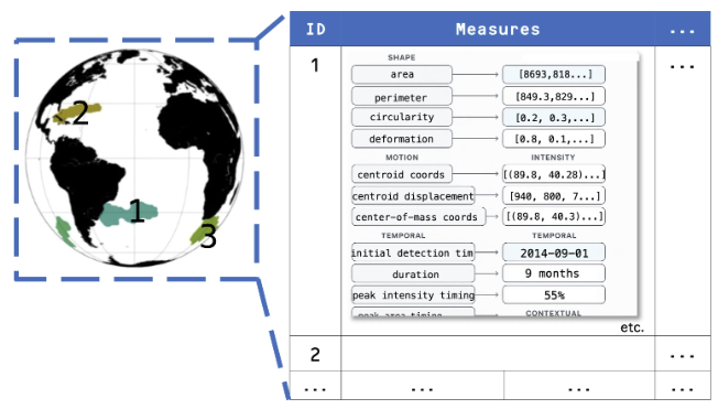 SurfTrack Measures