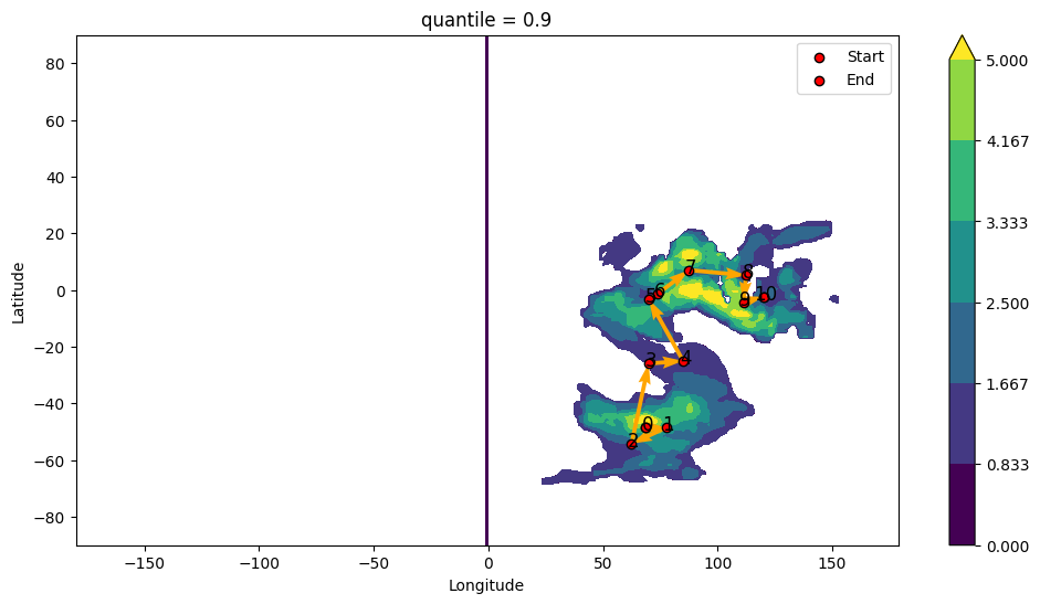 ../_images/examples_cesm2lens_with_measures_21_0.png