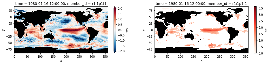../_images/examples_cmip6_15_1.png