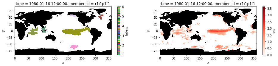 ../_images/examples_cmip6_22_0.png